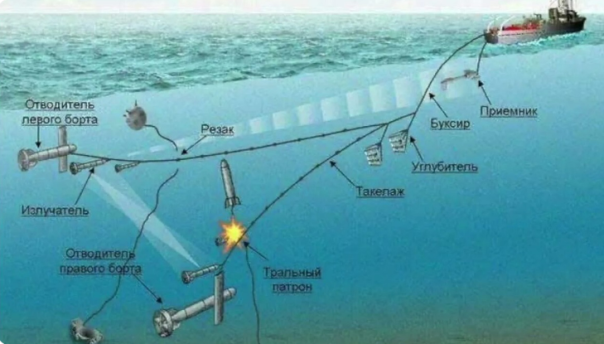Исторические напёрстки: Ормуз не вывезет двоих. О морской блокаде Пролива