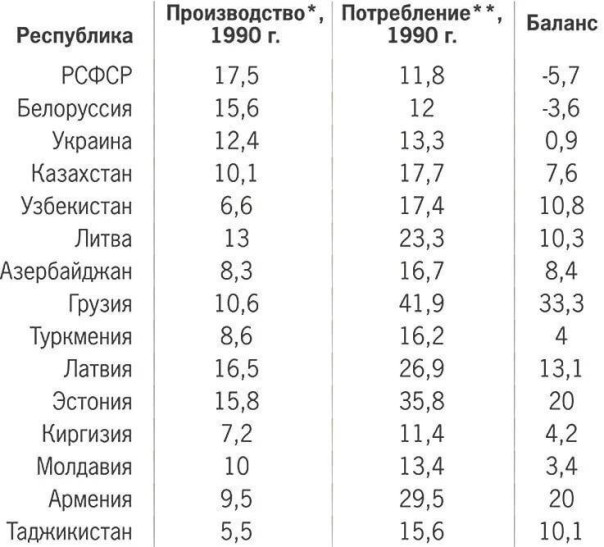 Больше хороших товаров. О товарном "изобилии" при СССР и его распределении