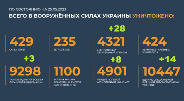 Брифинг Минобороны РФ от 25.05.2023