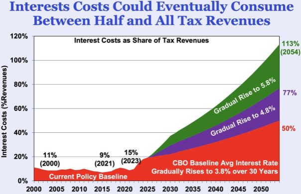 Думаете, дядя Сэм должен $37 триллионов? На самом деле всё гораздо хуже