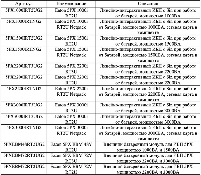 Eaton запускает линейно-интерактивные ИБП нового поколения &ndash; 5PX Gen2