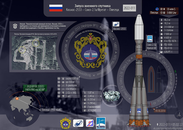 "Это орбитальная ядерная мина, способная "обнулить" спутники США".