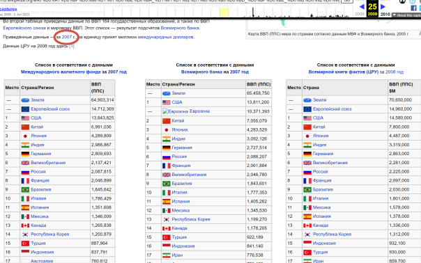 Это у Путина нет успехов? Узнал место России в мире в 2004 году. Неужели мы были так низко?