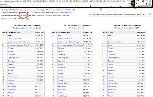 Это у Путина нет успехов? Узнал место России в мире в 2004 году. Неужели мы были так низко?