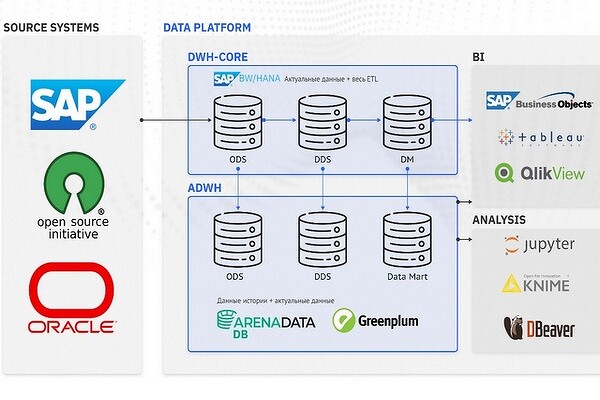 &laquo;Философия.ИТ&raquo;внедрила &laquo;Витрину налогового мониторинга&raquo; в группе &laquo;Черкизово&raquo;