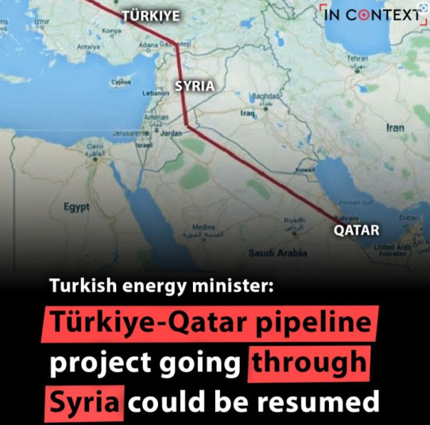 Газопровод из Катара в Европу &mdash; как элемент стратегии превращения Турции в региональный газовый хаб