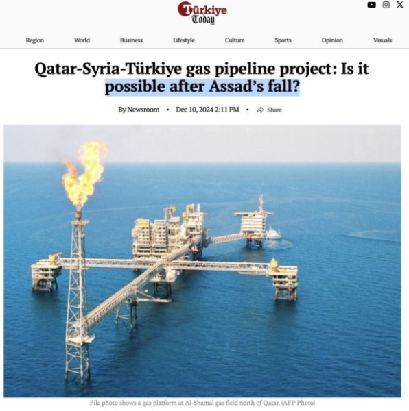 Газопровод из Катара в Европу &mdash; как элемент стратегии превращения Турции в региональный газовый хаб