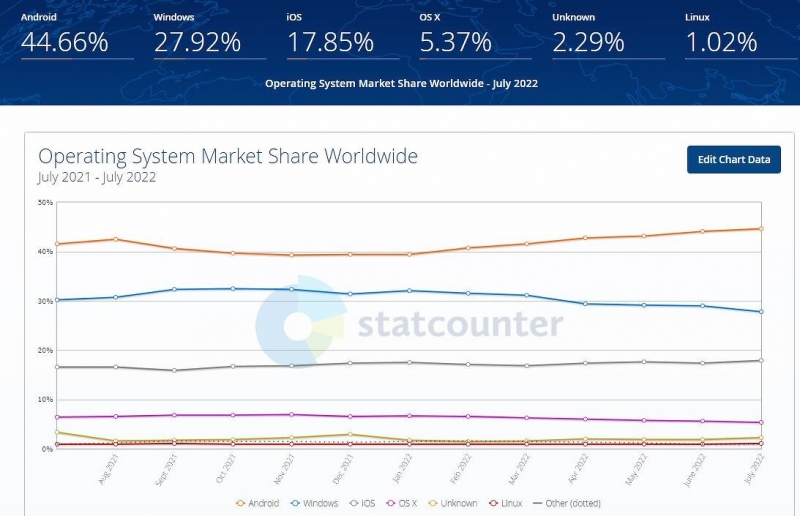 Хуже Windows. Linux стала рекордсменом по росту числа вирусов и троянов
