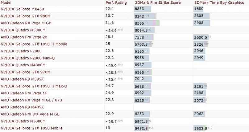 Intel выпустила первую за многие годы дискретную видеокарту. Она несовместима почти ни с чем