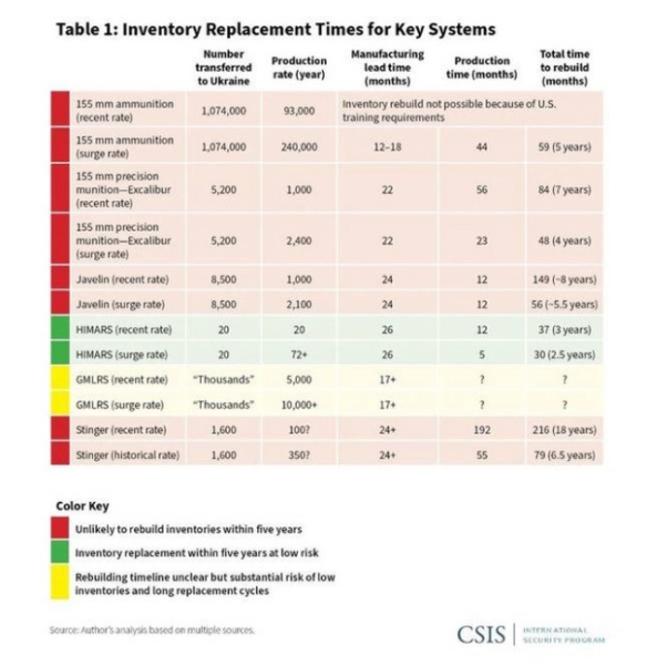 Как победить без снарядов?
