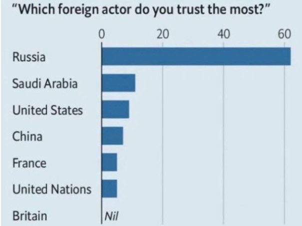 Колония Путина. Россия захватила Англию без единого выстрела