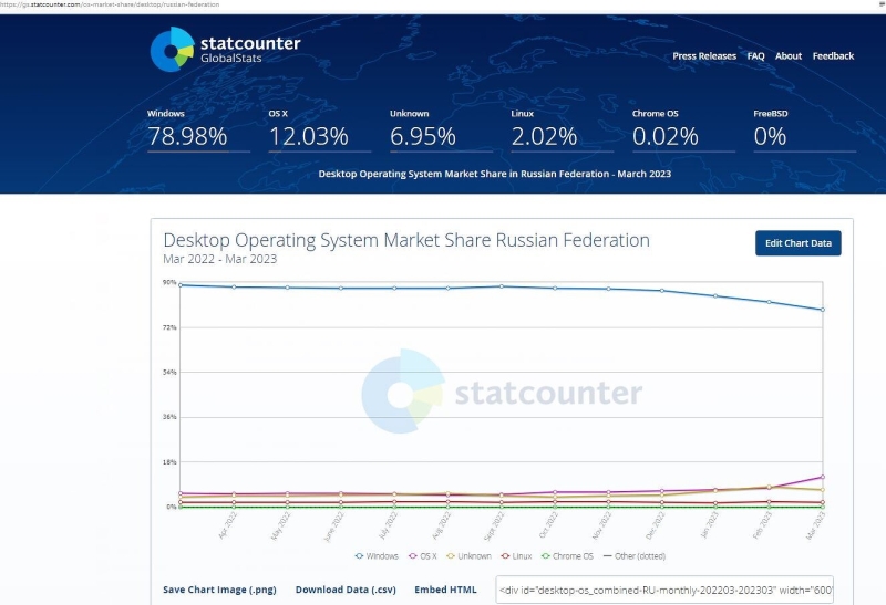 Microsoft не может без России. Компания боится уходить из страны, предлагает клиентам продлить лицензии