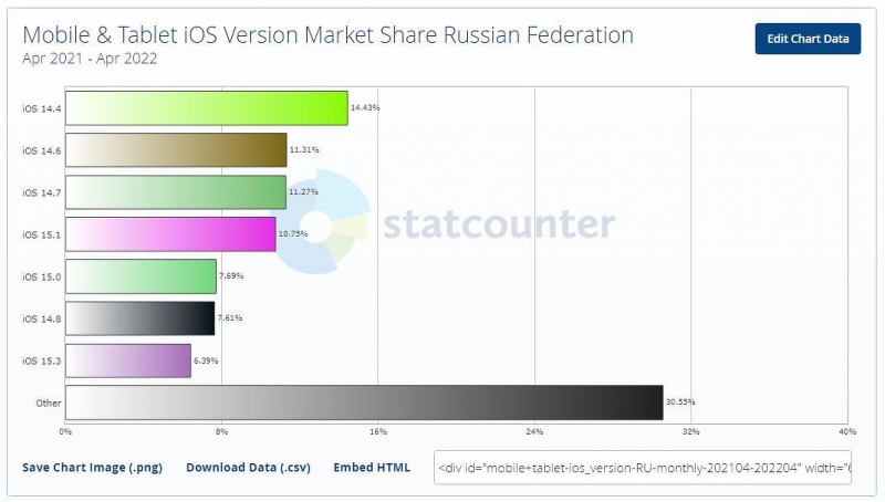 Миллионы владельцев iPhone останутся без WhatsApp по прихоти разработчиков