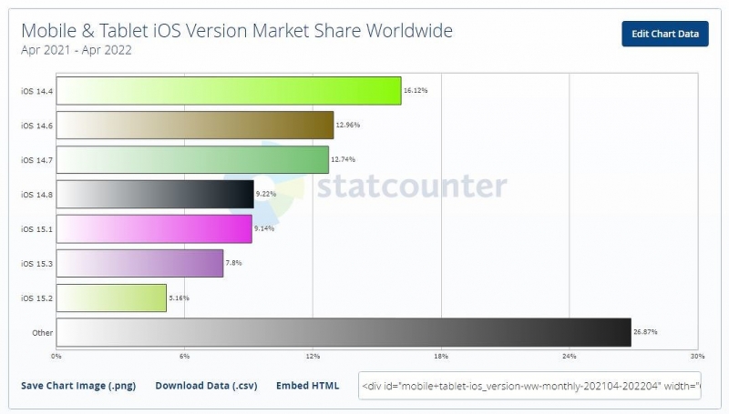 Миллионы владельцев iPhone останутся без WhatsApp по прихоти разработчиков