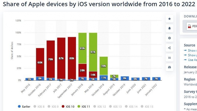 Миллионы владельцев iPhone останутся без WhatsApp по прихоти разработчиков