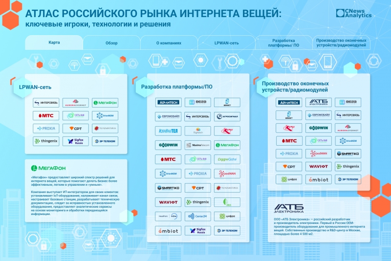 Минцифры: Власти крупно поддержат деньгами российских разработчиков процессоров на RISC-V