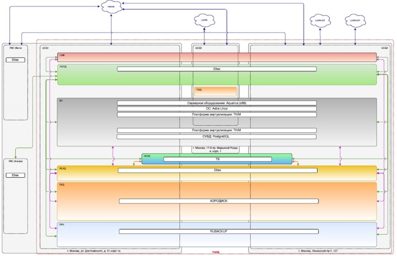 Московский госфонд медстрахования мигрирует с «железа» и софта IBM, Oracle, Cisco на российские решения