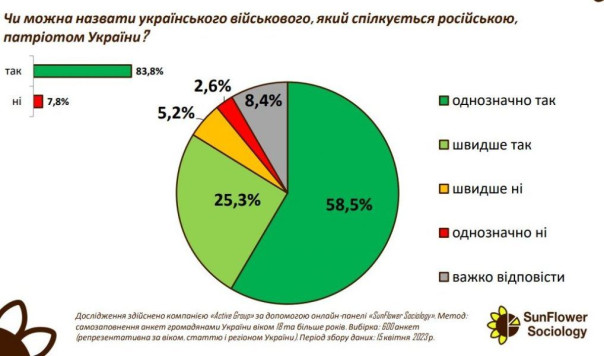 Мова, из-за которой все началось, и язык, с которым ничего не могут сделать