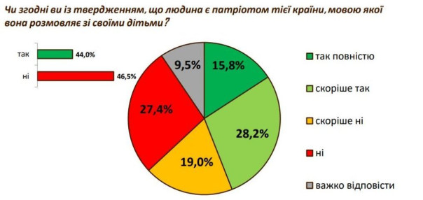Мова, из-за которой все началось, и язык, с которым ничего не могут сделать