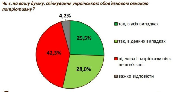 Мова, из-за которой все началось, и язык, с которым ничего не могут сделать