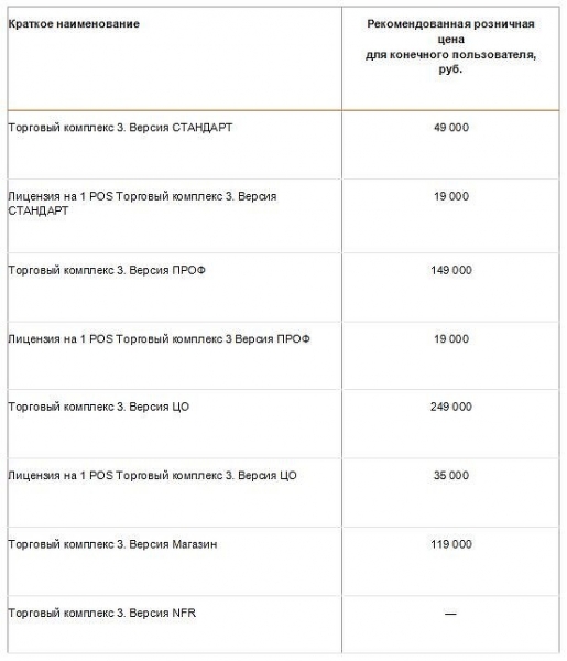 Новый продукт &laquo;1С-Рарус: Торговый комплекс редакция 3&raquo;