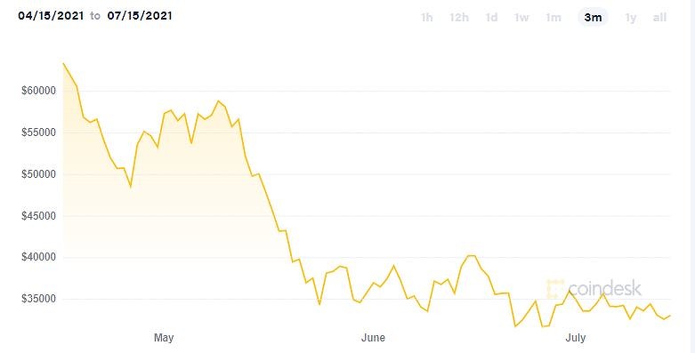 Nvidia прекратит продажи топовых видеокарт из-за обвала криптовалют. Она боится их падения в цене