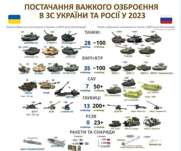 Почему русская оборонка взяла верх над американской