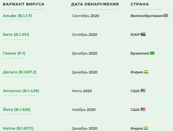 Почему заболевают привитые от COVID-19. Ученые раскрыли статистику