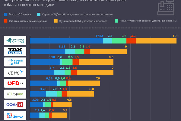 После гибели опасного конкурента &laquo;Яндекс&raquo; взвинтил цены на такси и ухудшил условия для водителей