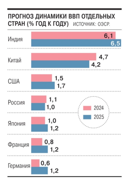 Промышленная кооперация &ndash; приоритетный вектор партнёрства участников БРИКС