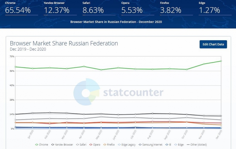 Разработчики знаменитых Linux-дистрибутивов готовят бойкот Google из-за его драконовских правил