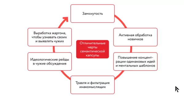 Социальные медиа как поле боя. Игорь Ашманов
