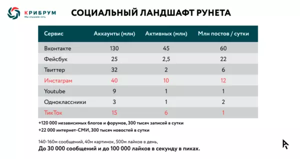 Социальные медиа как поле боя. Игорь Ашманов