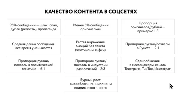 Социальные медиа как поле боя. Игорь Ашманов