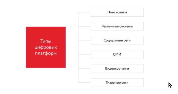 Социальные медиа как поле боя. Игорь Ашманов