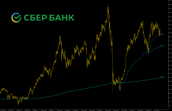 Статистика, графики, события - инфляция порадовала. Не то чтобы, но и не прям