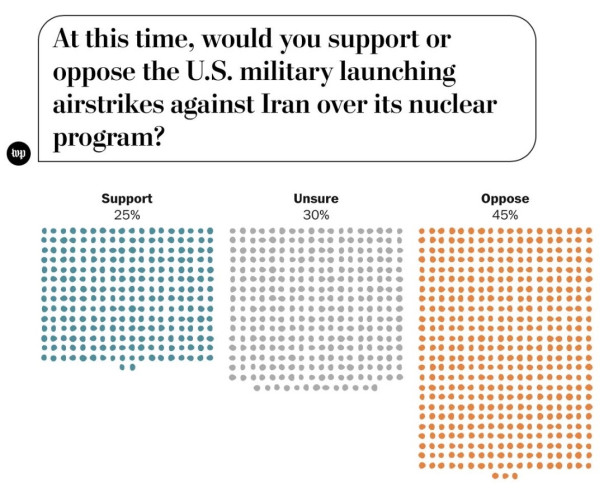 Трамп как миротворец не состоялся