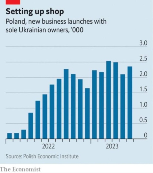 У жителей вымирающей Украины ухудшается психическое и физическое здоровье, а также резко снижаются доходы
