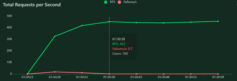 Успешно завершился совместный проект assino с Teboil по замене кассовой системы всей сети АЗС