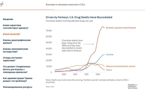 В Америке нарастает эпидемия опиоидов