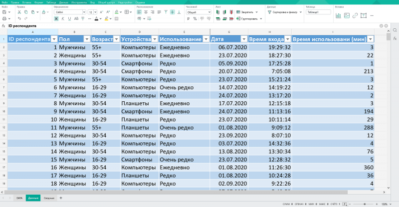 В &laquo;Мой офис&raquo; появился новый дизайн и ПО для бизнес-аналитики