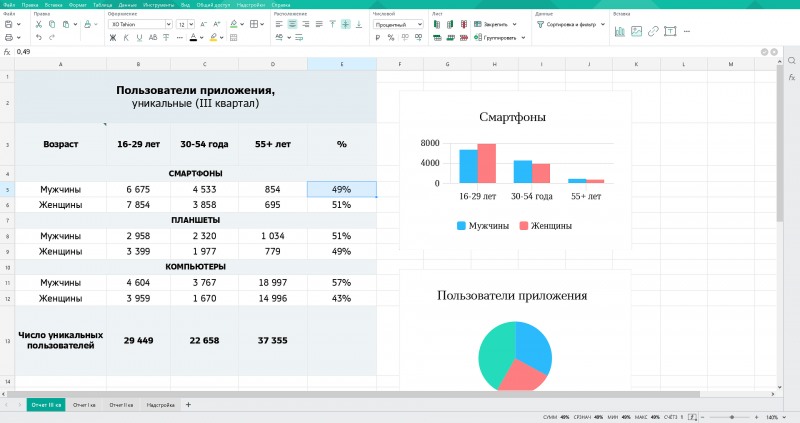 В &laquo;Мой офис&raquo; появился новый дизайн и ПО для бизнес-аналитики
