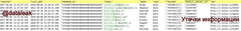 Знаменитый взломщик &laquo;слил&raquo; в интернет данные 7,5 миллионов клиентов Tele2